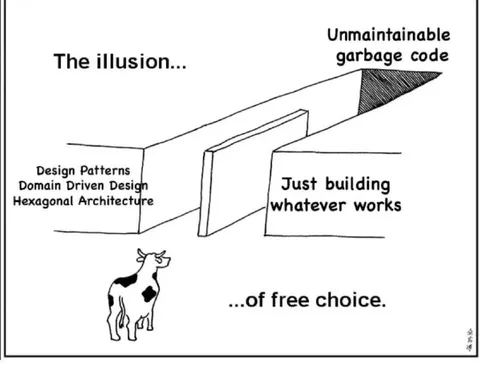 The Illusion of Free Choice