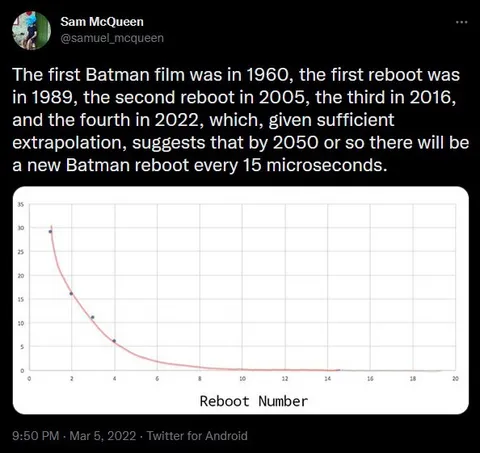 Batman Reboots Exponential Graph