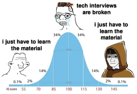 Tech Interviews Are Broken