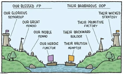 Our Blessed FP vs Their Barbarous OOP