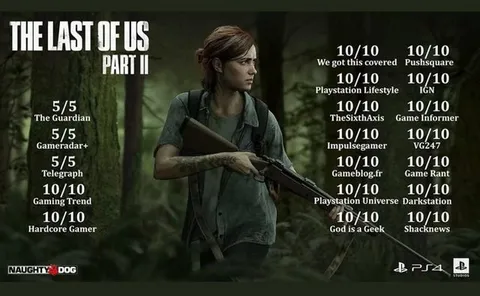 The Last of Us Part II Perfect Scores