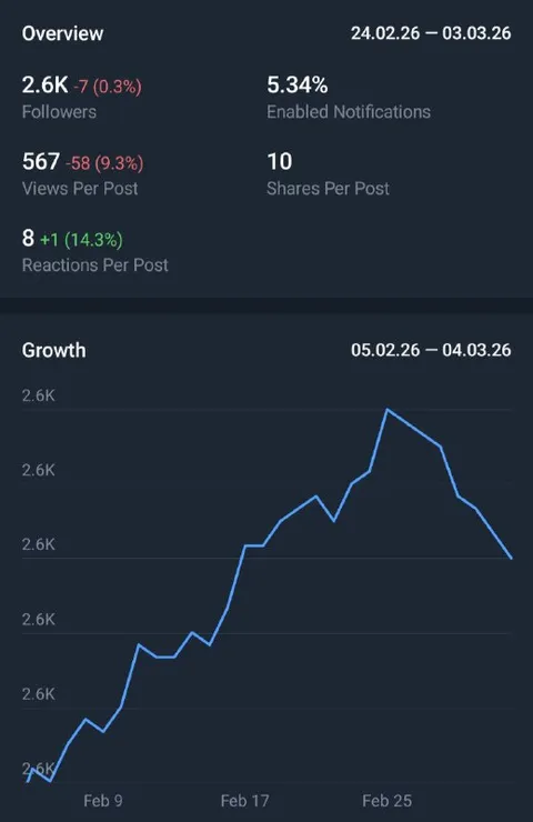 Tiny Growth, Big Decline