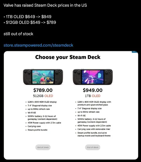 Steam Deck Prices Raised Again