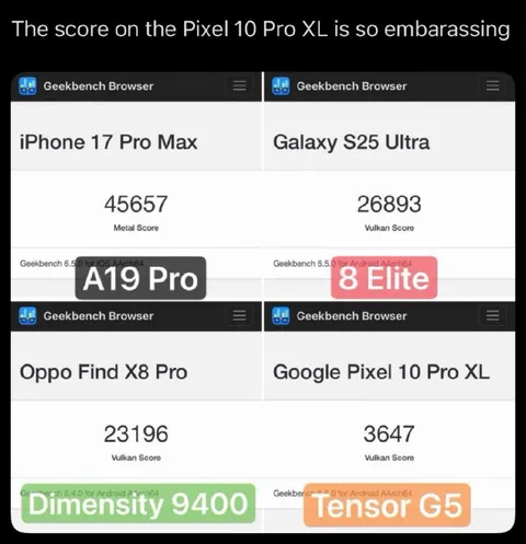 Pixel 10 Pro XL Benchmark Score