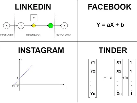 Neural Networks by Social Network