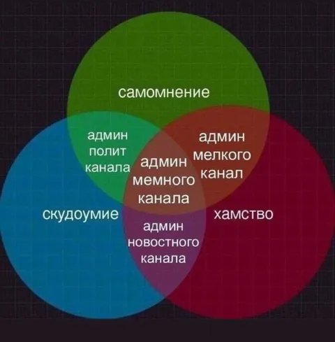 Венна админов Telegram-каналов