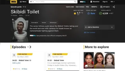 Skibidi Toilet IMDb Series Listing