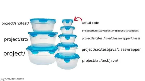 Nested Code Folders Containers