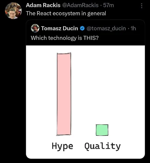 React Ecosystem Hype Versus Quality
