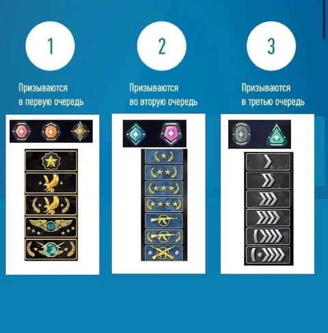 Кого призывают в первую очередь