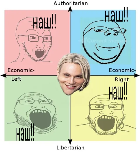 Политический компас с криком «Наш!!»