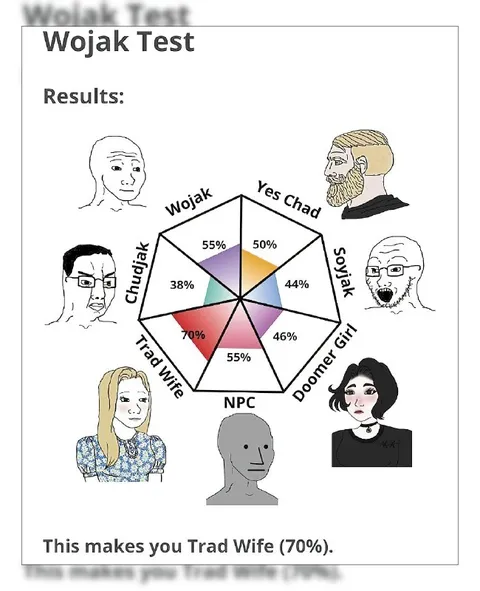 Wojak Test Results