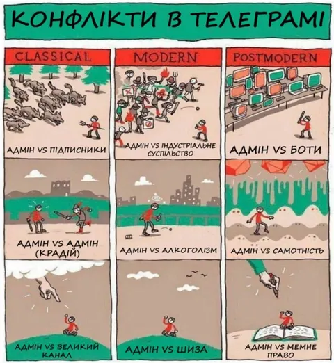 Конфлікти в Телеграмі