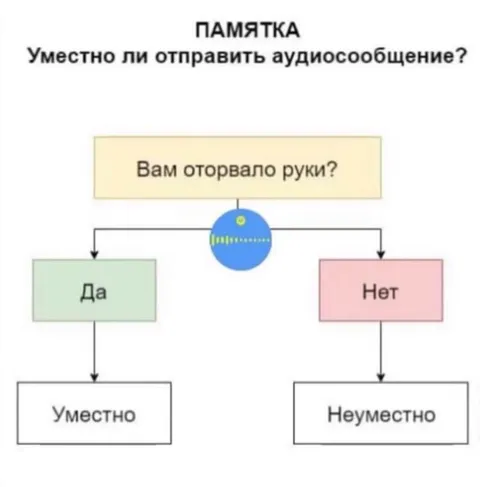Памятка про аудиосообщение
