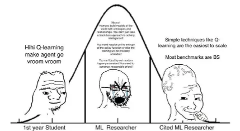 Q-Learning Bell Curve Meme