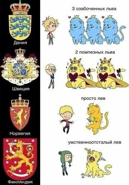 Львы по гербам Скандинавии