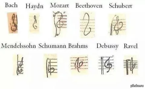 Composers’ Musical Signatures