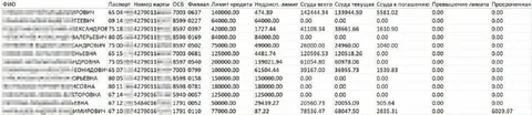 База данных Сбербанка в продаже