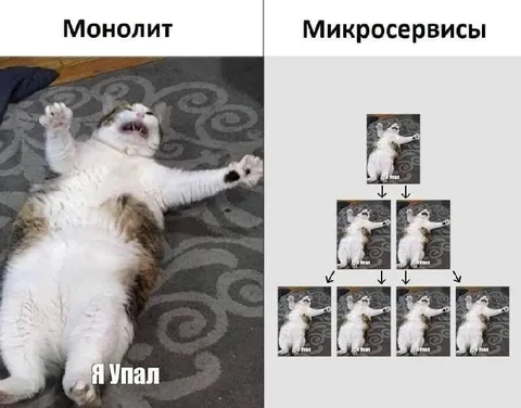 Монолит и микросервисы