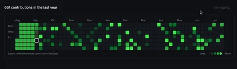 Defragging the Contribution Graph