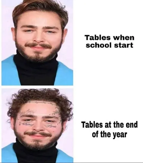 Tables at the End of the Year
