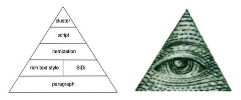 Document Formatting Hierarchy