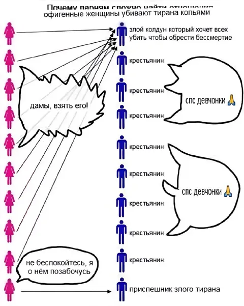 Парням сложно уйти от женщин