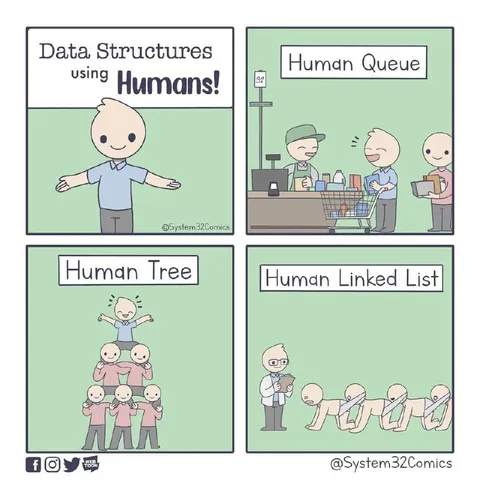 Data Structures Using Humans