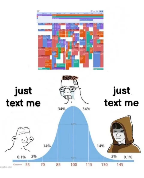Just Text Me IQ Bell Curve