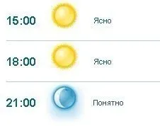 Погода после девяти вечера
