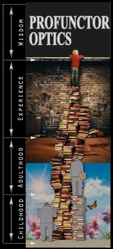 Profundity Optics Life Stages