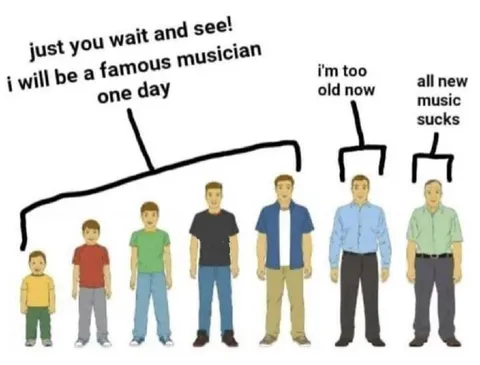 Future Famous Musician