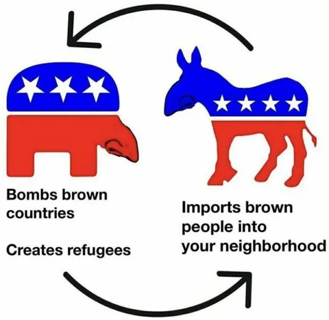 Bombs Brown Countries Meme