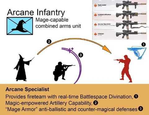Arcane Infantry Mage Specialist
