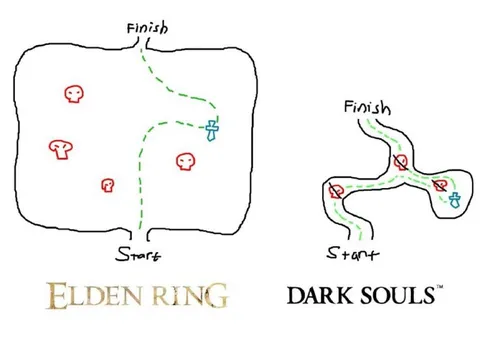 Elden Ring Map vs Dark Souls
