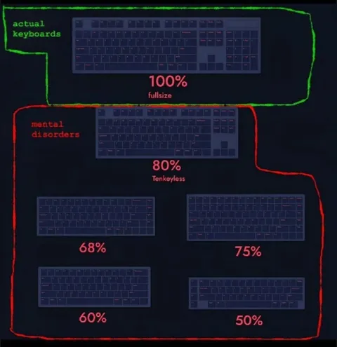 Mental Disorders Keyboard Sizes