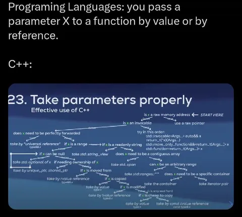 C++ Pass Parameters Properly