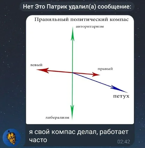 Патрик и политический компас