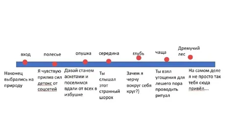 Путь в дремучий лес