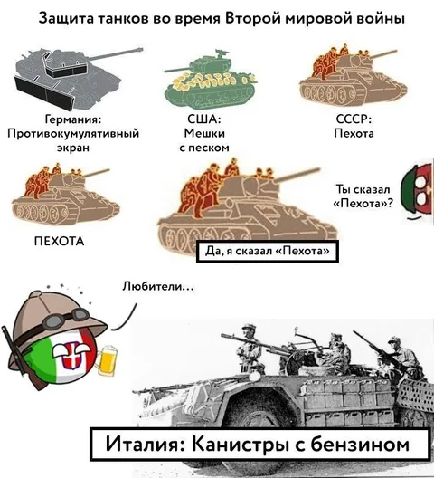 Защита танков во Второй мировой