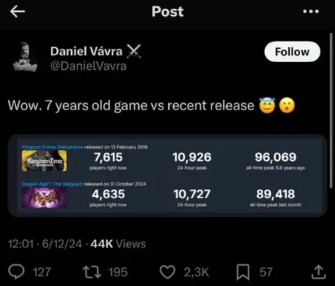 Seven-Year-Old Game Beats New Release