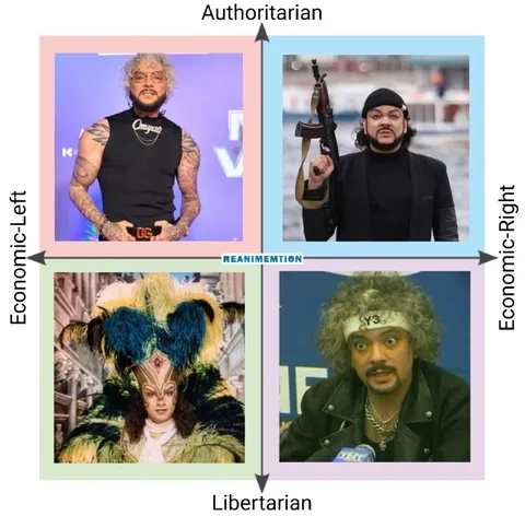 Authoritarian Libertarian Music Compass