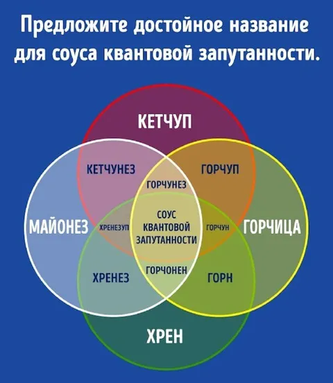 Названия для соуса квантовой запутанности