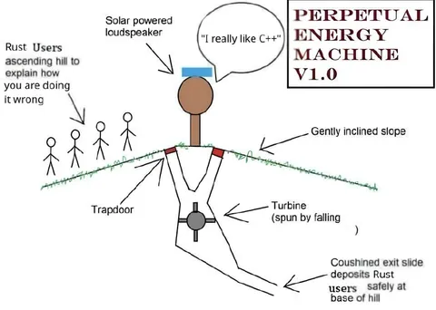Perpetual Energy Machine V1.0