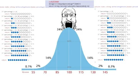 Programmer Bell Curve Emoji Logic