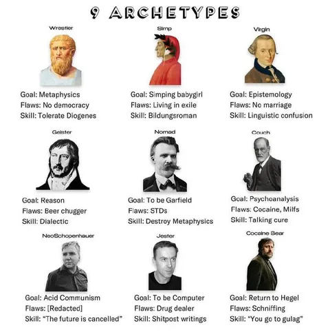 Nine Philosophical Archetypes