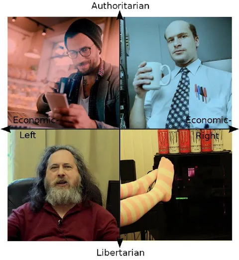 Political Compass Energy Drink Gamer