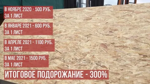 Итоговое подорожание ОСБ плиты