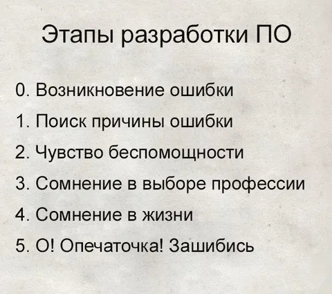 Этапы разработки ПО с ошибкой