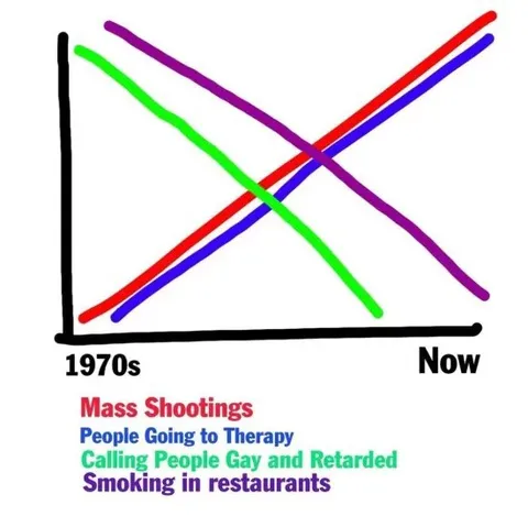 1970s to Now Social Trends